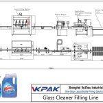 Automatic Glass Cleaner Filling Line Automatska linija za punjenje stakla